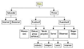 Pengertian Data Fungsi Sumber Jenis Jenis Data Dan Contohnya Salamadian