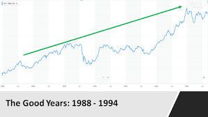 the joseph cycle will the stock market crash after 2022