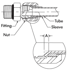 jic operating psi hose and fittings source