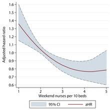 A quick update on life coming out of the operating room and the two days getting used my crutches, brace and cpm machine! Weekend Effect Wikipedia