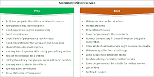 Any person required to report for ns who gave false information to the. 30 Pros Cons Of Conscription Mandatory Military Service E C