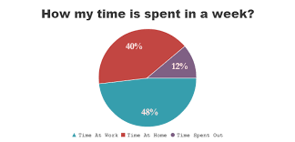 Quantitative Vs Qualitative Data Visualization Research