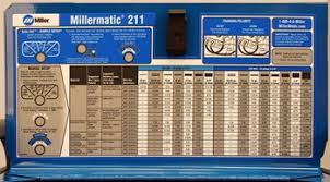 Mig Welding Tips And Techniques For Beginners Millerwelds