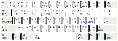 Bảng chữ cái tiếng việt được sử dụng ngày nay là một bảng chữ cái latinh với. Pinyin La Gi Báº£ng Chá»¯ Cai Tiáº¿ng Trung Full Kem Cach Ä'á»c