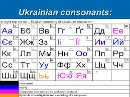 Huge savings · top brands · >80% items are new · we have everything Theme The Ukrainian Language Letters And Sounds Basic Phrases Ppt Video Online Download