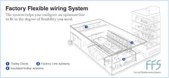 Electrical wiring cost by type of system. Ffs Factory Flexible Wiring System Electrical Construction Materials Life Solutions Business Panasonic Global