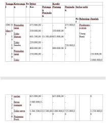 Penerimaan dan pengeluaran kas dan bagaimana mencatatnya kedalam jurnal tersebut. Jurnal Khusus Pengertian Jenis Fungsi Dan Contohnya