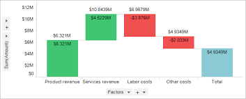 Creating A Waterfall Chart