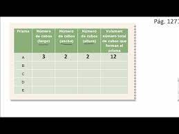 Free anonymous url redirection service. Desafio 68 Sep 6Âº Grado Pag 127 Youtube