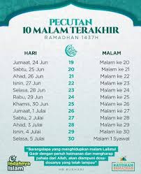 Ini kerana dalam masa beberapa hari sahaja, bulan ramadan akan berlalu dan bulan yang penuh keberkatan. Tips Menghidupkan 10 Malam Terakhir Ramadhan Genkimomma My Cute766