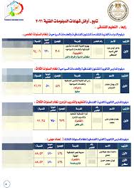 وزارة التعليم العالي والبحث العلمي مكتب تنسيق القبول بالجامعات والمعاهد موقع التنسيق الالكتروني. Ù†Ù†Ø´Ø± Ø£Ø³Ù…Ø§Ø¡ Ø£ÙˆØ§Ø¦Ù„ Ø§Ù„Ø¯Ø¨Ù„ÙˆÙ…Ø§Øª Ø§Ù„ÙÙ†ÙŠØ© 2021 Ø¨Ø¥Ø¬Ù…Ø§Ù„Ù‰ 22 Ø·Ø§Ù„Ø¨Ø§ Ø§Ù„ÙŠÙˆÙ… Ø§Ù„Ø³Ø§Ø¨Ø¹