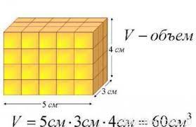 That will give you your cubic volume, cubic feet of volume. How To Find The Volume Of The Room How To Calculate Calculate The Amount Of Space