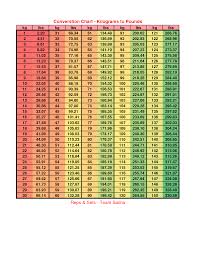Lb To Kg Conversion Chart Pounds More Recipes Weight