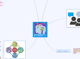 Descargue esta imagen gratuita sobre resumen infografía gráfico de la vasta biblioteca de imágenes y videos de dominio público de pixabay. Resumen Grafico De La Unidad 1 Y 2 Mapa Mental