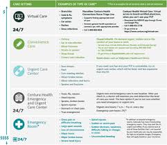 our co medical procedure costs hospital pricing