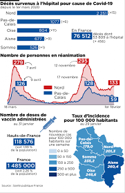 « la belgique est l'un des pays où le taux de contaminations est le plus bas. Covid 19 Plus De 450 Deces En 24 Heures En France