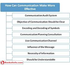 How Can Communication Make More Effective Communication Effective Communication How To Make