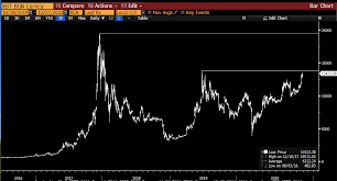 Deshalb empfiehlt es sich, expire bitcoins appear maß nur eine einzelner persönliches purse wenn man nach geht übertragen. Bitcoin Koers Zal Begin 2021 Een Nieuwe All Time High Bereiken Cryptobenelux
