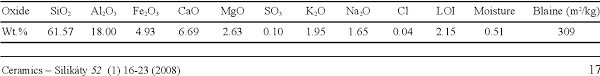 PDF] INVESTIGATING THE POSSIBILITY OF UTILIZING PUMICE-TYPE NATURAL  POZZONAL IN PRODUCTION OF GEOPOLYMER CEMENT | Semantic Scholar