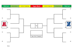 Updated picture, schedule after saturday's wild card maurice moton @ @moemoton. Printable Nfl Playoff Bracket Blank Fillable Bracket For 2019 Nfl Season Interbasket