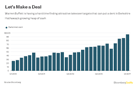 Berkshire Oncor Deal Needs An Encore Bloomberg