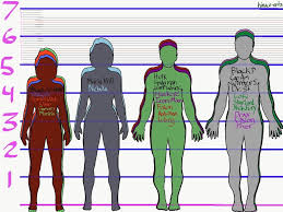 ______ Avengers Infinity War Height Reference Chart