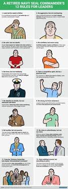 A Retired Navy Seal Commander S 12 Rules For Being An Effective Leader Leadership Navy Seals Business Leadership