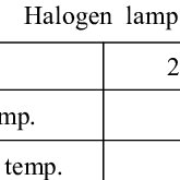 Our precision fabrication of lamps and optical components will ensure the desired results. Specification Of Halogen Lamp Download Table