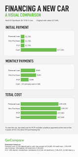 We did not find results for: What S The Best Way To Buy A Car Leasing Vs Buying