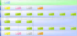 itsm wiki processes of capacity management