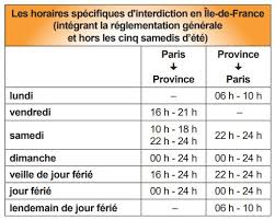 Caractéristiques techniques du produit signaux d'interdiction interdit aux poids lourds. Interdictions De Circulation Regime General Bison Fute