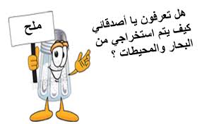 Water Licensed For Non Commercial Use Only الحصة الثانية لدرس استخدامات المياه