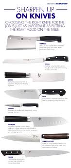 Choosing The Right Knife For The Job Is Just As Important As Putting The Right Food On The Table Kitchen Knives Kitchen Hacks Cooking Tools