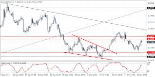 Australia Unemployment Rate Falls To 5 5 Investing Com