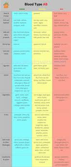 Diet Plans For O Blood Group