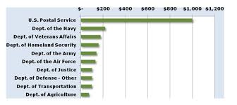 Oig Audit Report 09 34