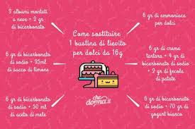 Il rapporto corretto, in questo caso, è di circa metà vasetto di yogurt per ogni l'idea migliore è sostituire le uova con il latte che, in caso di esigenze particolari, può essere scelto vegetale. Come Sostituire Il Lievito Nei Dolci Gli Ingredienti Alternativi