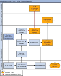 Process And Procedure Manual Template Office Procedures