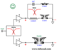 How And Why To Bi-Amp Your Speakers