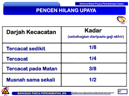 Mengikut statistik daripada jabatan pendaftaran negara, sebanyak 1,076,224 mykad dilaporkan hilang sejak tahun 2016 sehingga ogos 2018. Taklimat Bakal Pesara Overview Skim Pencen Ppt Download