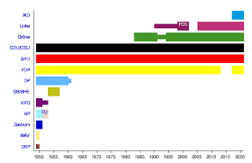 Die deutschen wählen ihre abgeordneten normalerweise alle vier jahre bei der bundestagswahl. Deutscher Bundestag Wikipedia