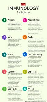 Physics And Mathematics Medical Laboratory Science Medical Laboratory Science Portada In 2020 Medical Laboratory Science Medical Student Study Medical Education