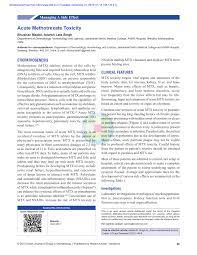 Pdf Acute Methotrexate Toxicity