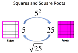 Inverse Operations Game Square Roots Math Inverse Operations