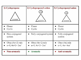 Cyclopropenium Ion - Wikipedia