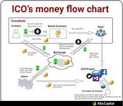 A distributed, worldwide, decentralized digital money. Nachrichten Nach Bitcoin Cash Britische Pfund Reddit Bitcoin Pfund