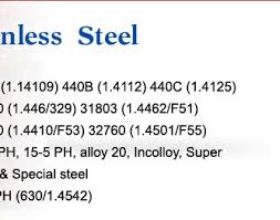 440c Martensitic Stainless Steel Manufacturers Suppliers