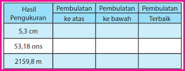 Check spelling or type a new query. Kunci Jawaban Kelas 4 Sd Senang Belajar Matematika Halaman 82 83 Lifanen