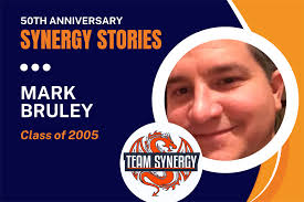 50 Years of Synergy