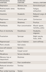 Image result for Electrical Injury
